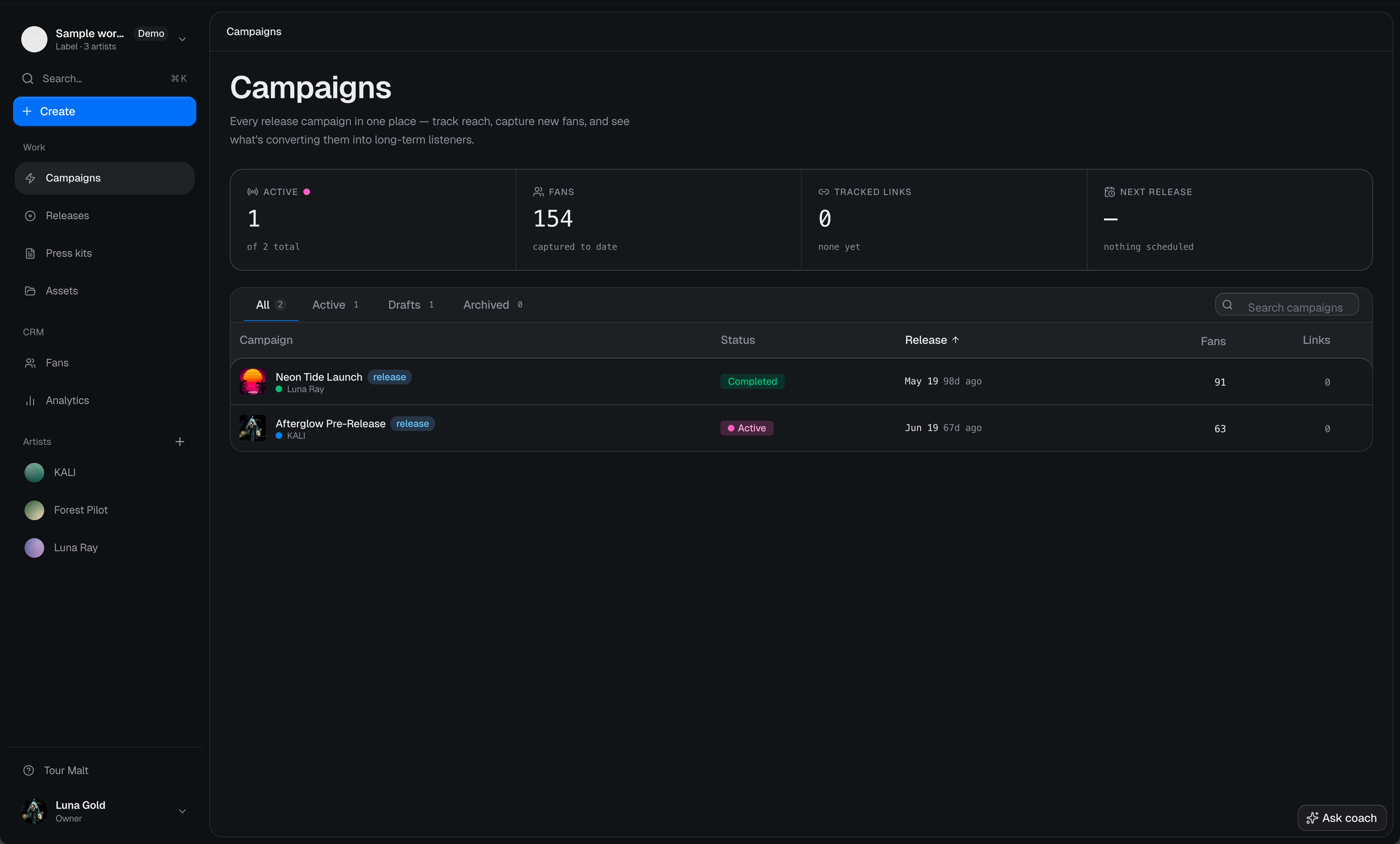 Malt campaign dashboard showing a sample label workspace with campaigns, fan totals, tracked links, release timing, and a multi-artist sidebar
